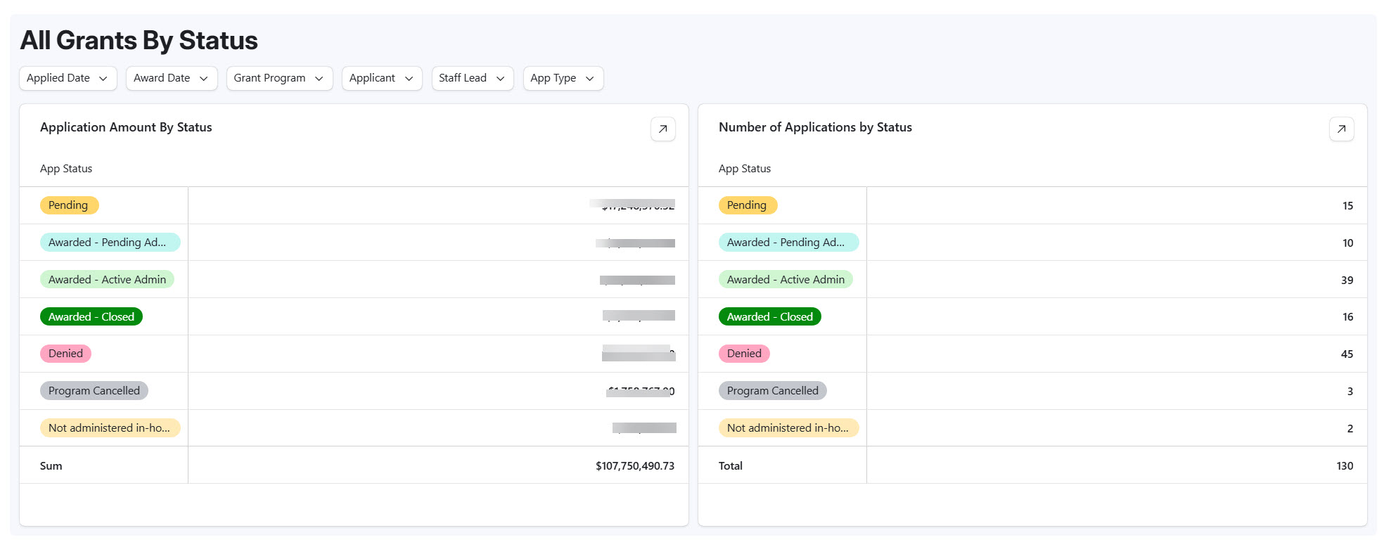 Airtable grant application tracking view showing application names, applied and award dates, status, grant program, and linked community projects
